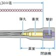 大砲 構造|大砲(タイホウ)とは？ 意味や使い方